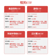 <b>后续旺季提价时点无望较客岁</b>